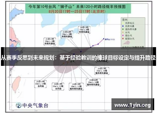 从赛季反思到未来规划：基于经验教训的棒球目标设定与提升路径