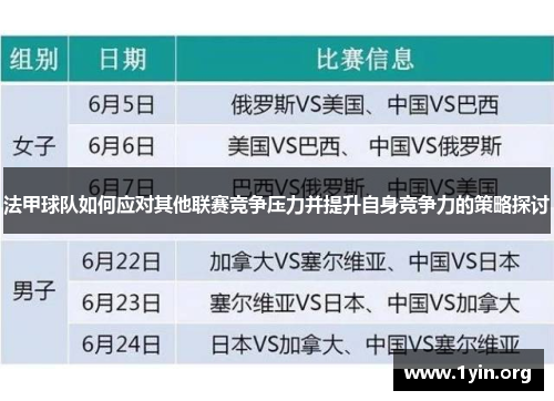 法甲球队如何应对其他联赛竞争压力并提升自身竞争力的策略探讨